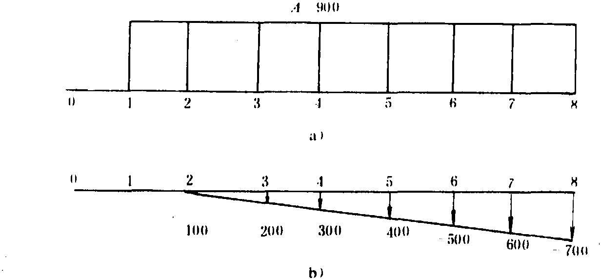 二、動(dòng)態(tài)計(jì)算的基本因數(shù)和公式